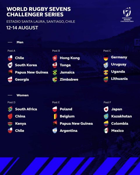 Challenger Series Pools announced. Photo Courtesy/World Rugby.