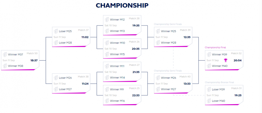 Rugby World Cup sevens format. Photo Courtesy/World Rugby.