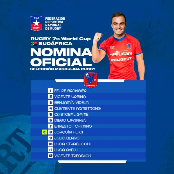Chile Squad for RWC World Cup. 