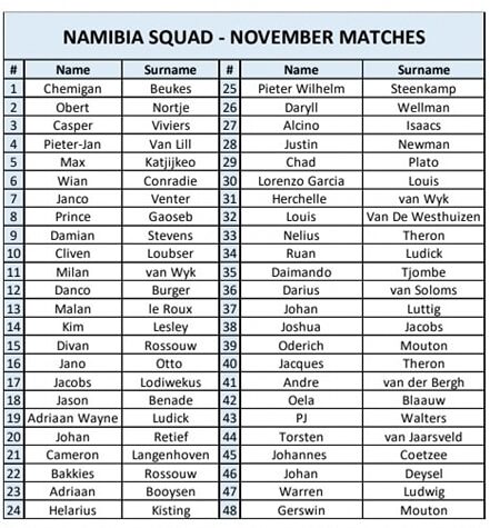 Namibia squad for November Tests