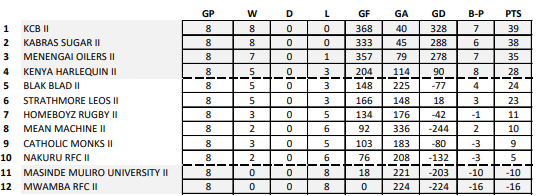 ESS standings. Photo Courtesy/KRU