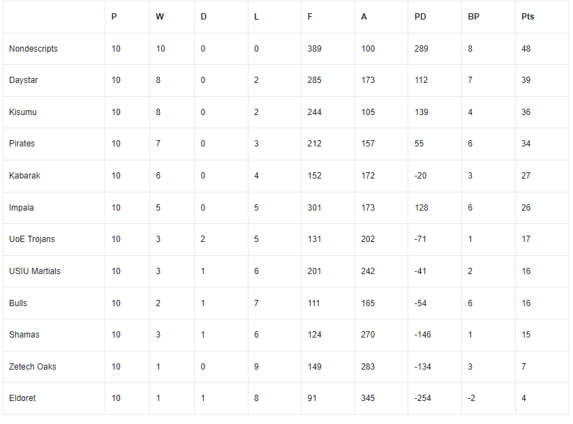 KRU Championship log. Photo Courtesy/KRU