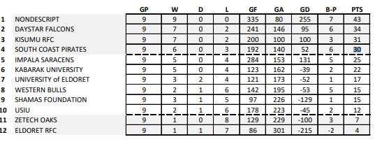 KRU Championship log,. Photo Courtesy/KRU