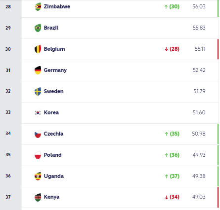 World Rugby standings. PHOTO/World Rugby