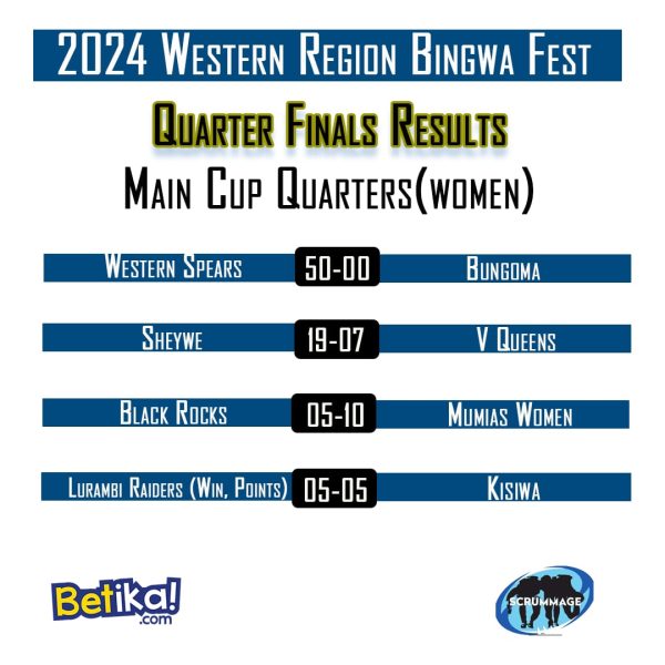 Western Region BingwaFest 10s women's results. PHOTO/Mahlon Lichuma