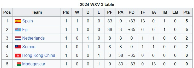 WXV3 log. PHOTO/Wikipedia