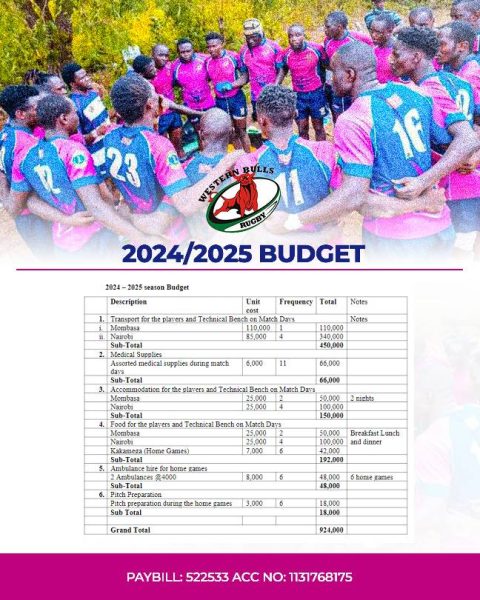 Western Bulls 2024/25 KRU Championship budget. PHOTO/Western Bulls 