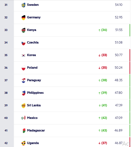 World Rankings top 40. PHOTO/World Rugby 