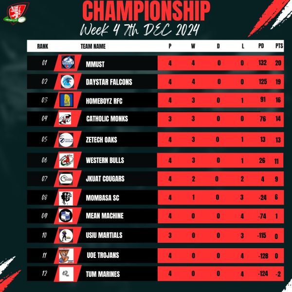 KRU Championship log. PHOTO/KRU Championship