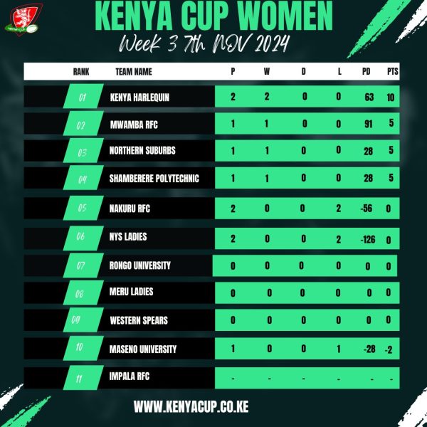 KENYA CUP WOMEN LOG. PHOTO/Kenya Cup