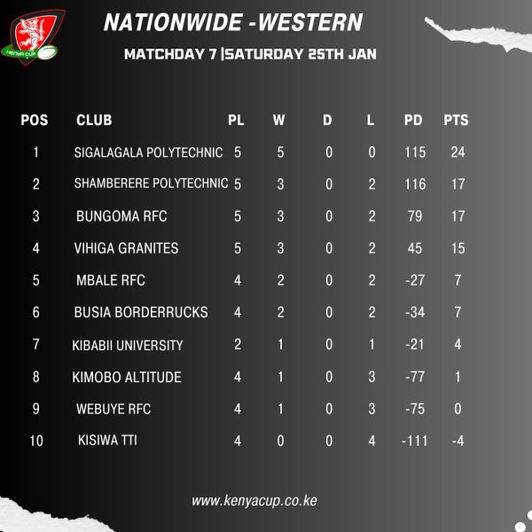 Western region log. PHOTO/Kenya Cup