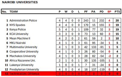 Nairobi Universities log. PHOTO/KRU