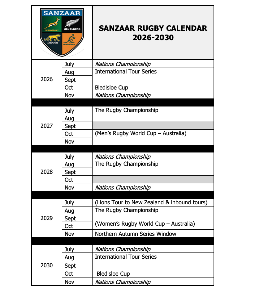SANZAAR Unveils Five-Year International Rugby Calendar. PHOTO/Rugby Championship