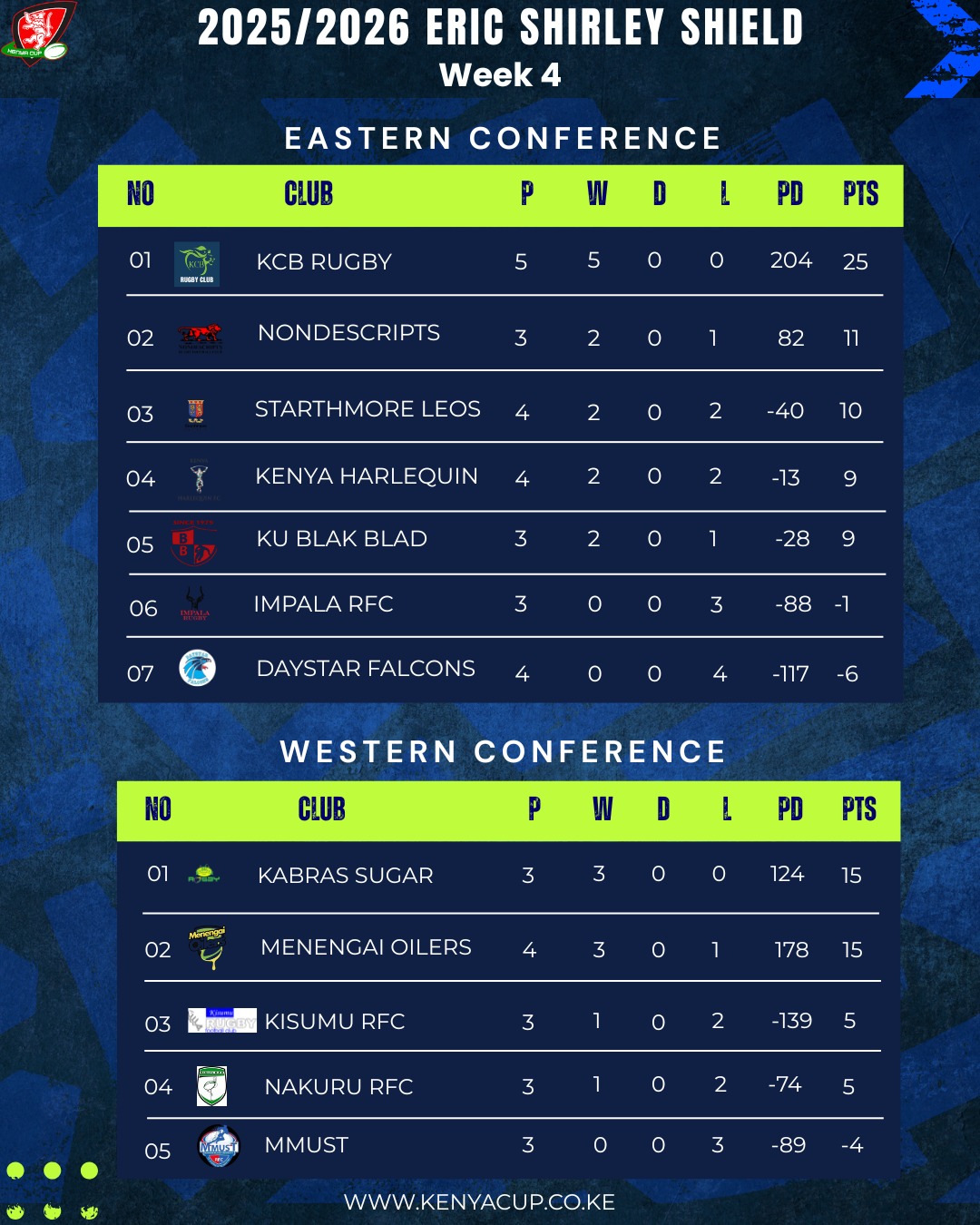 Eric Shirley Shield. PHOTO/Kenya Cup 